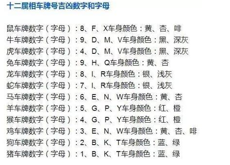 车牌号码数字吉凶表|免费在线车牌测试打分